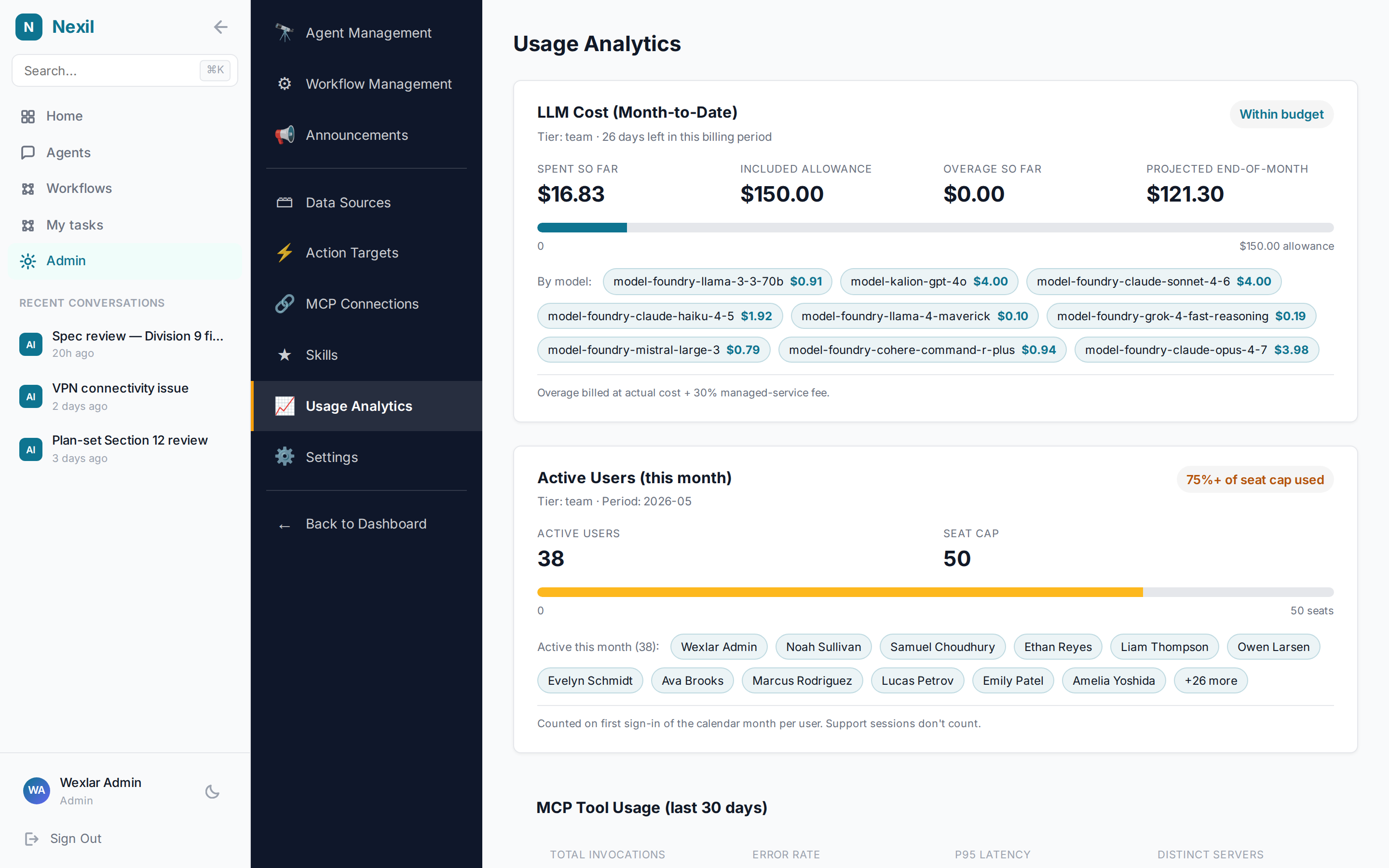 The Nexil usage analytics dashboard with LLM cost meter and seat tracker